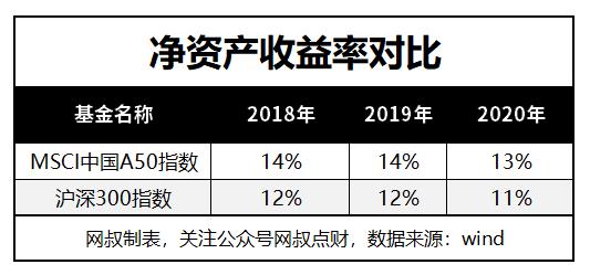 mscia50中国互联互通指数成分股,msci中国a50互联互通指数行业走势