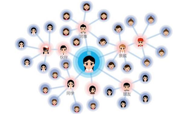 如何做好分销销售,如何做好分销渠道管理