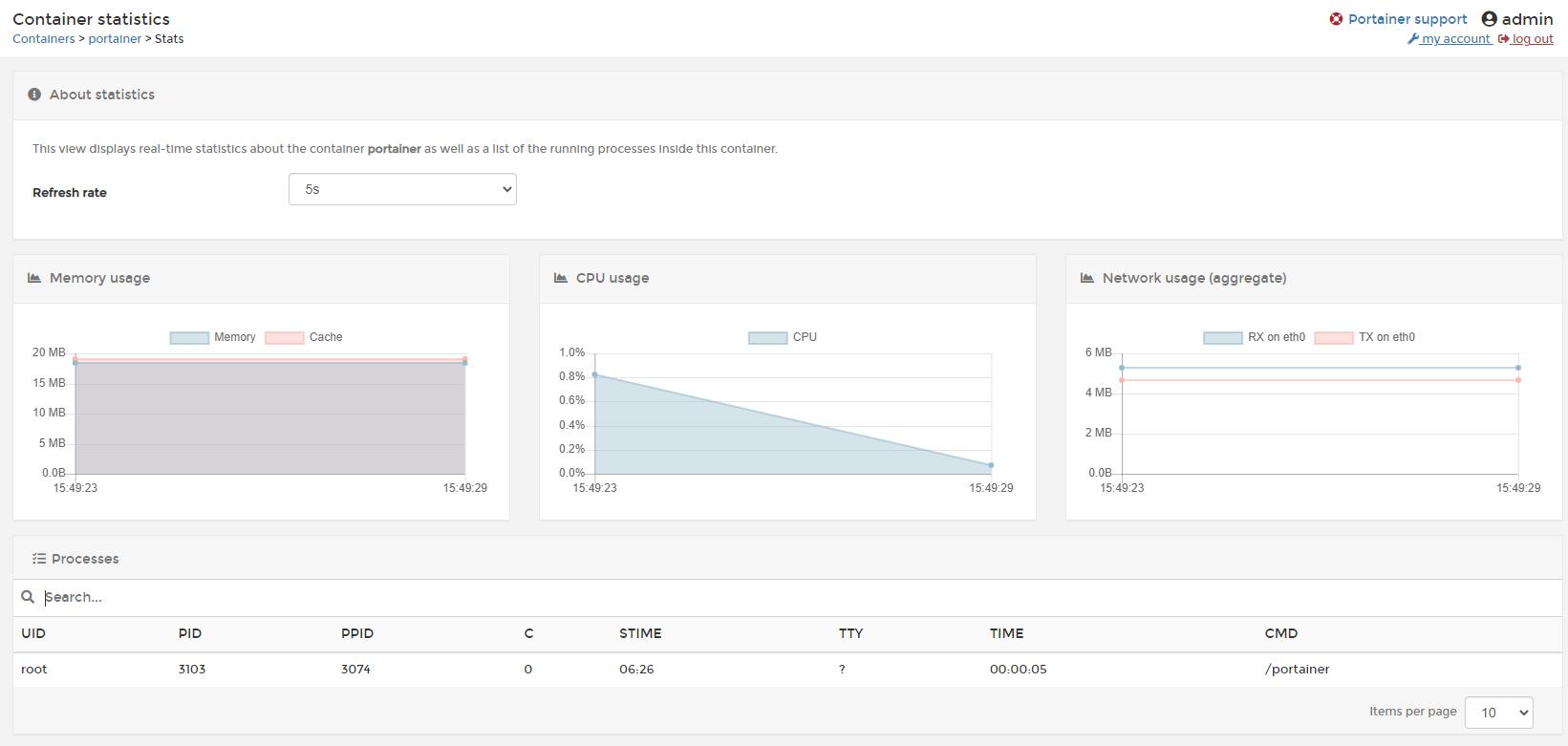 docker10张图解,docker可视化工具portainer怎么汉化