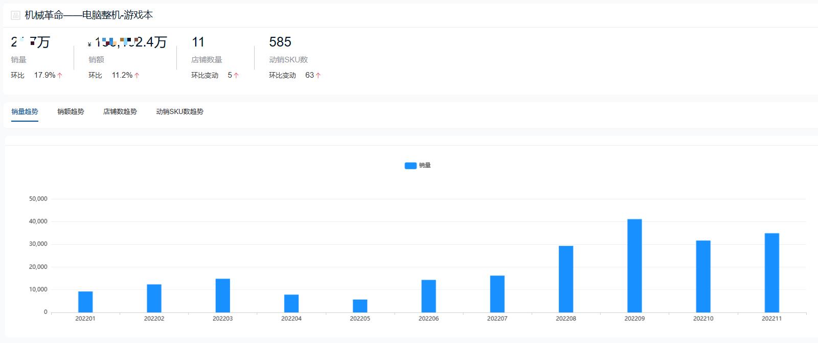 2022年度游戏本十大热门品牌销量排行榜