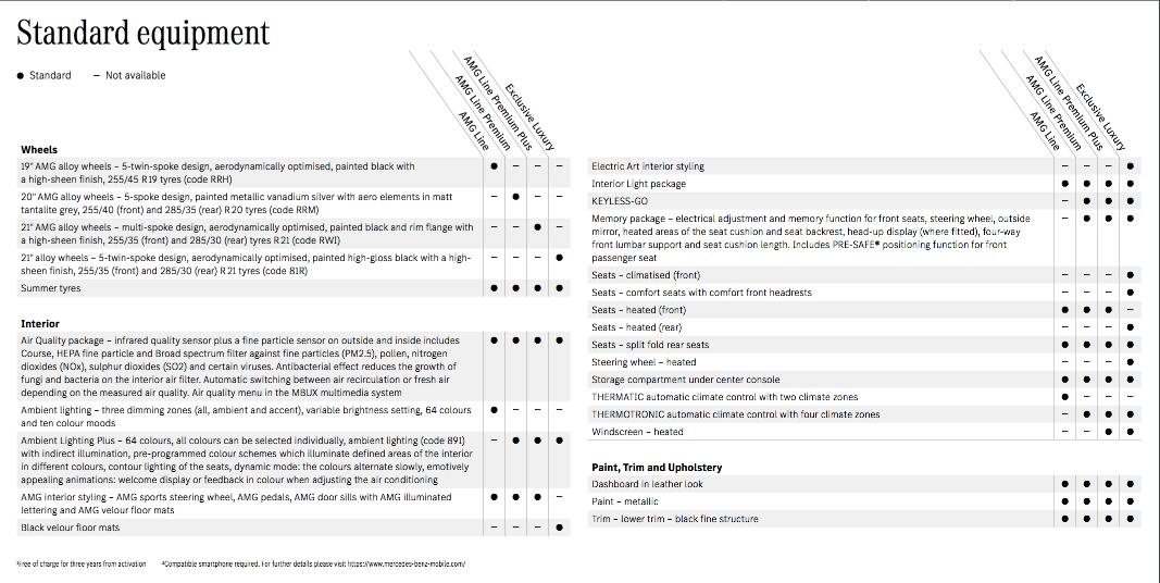 eqe售价350,eqe18万