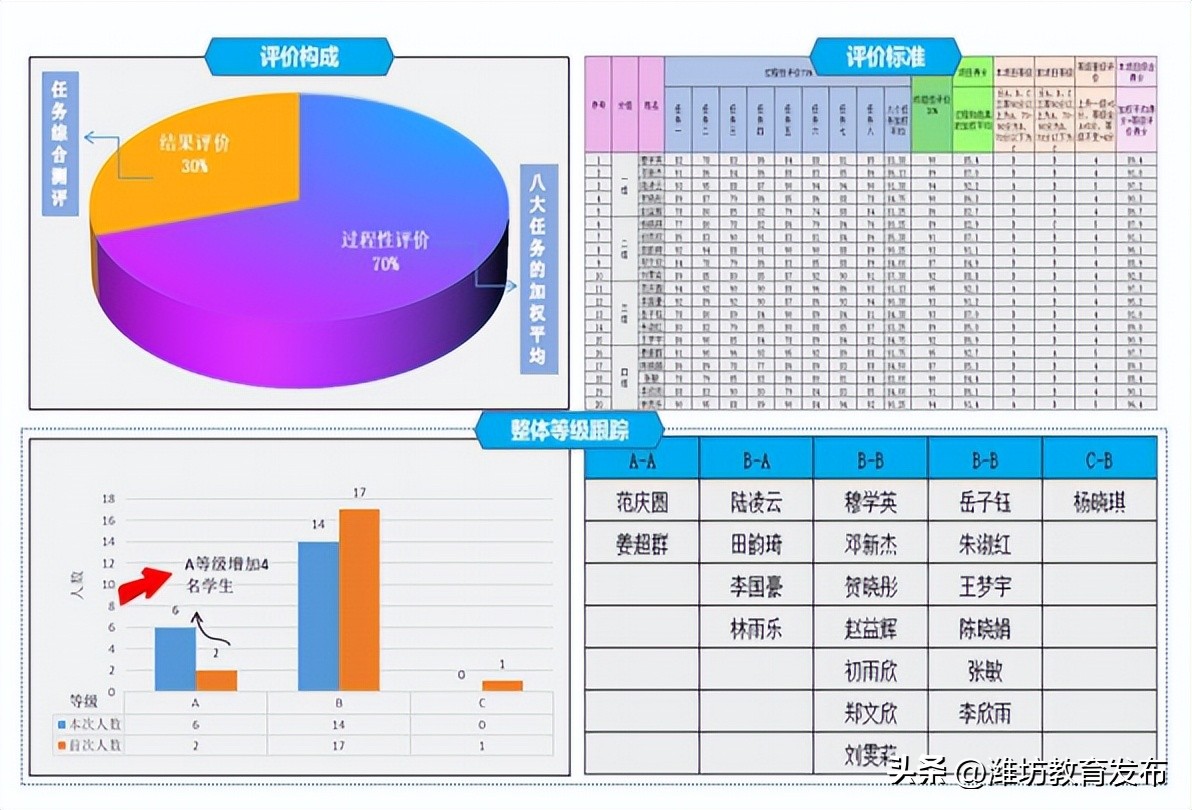 数字化转型的成功案例,数字化教育转型优秀案例