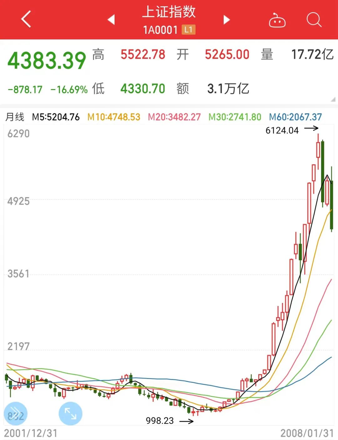 多灾多难，我们的未来还会好吗？