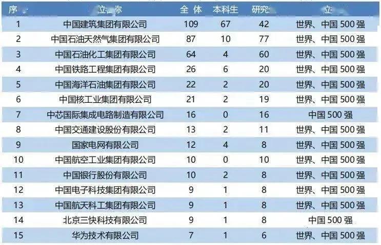 高校毕业生可供选择的就业去向,高校毕业生毕业去向城市排名