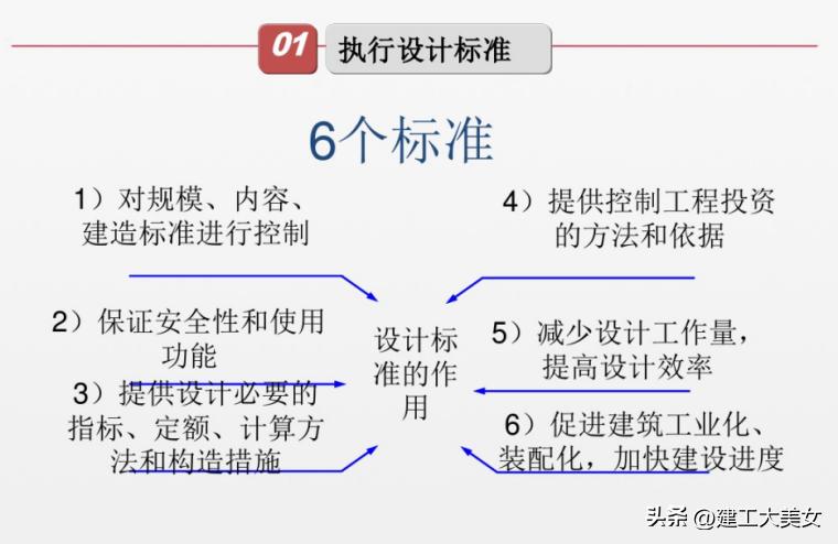 如何计算房地产企业造价成本,房地产项目成本核算表格全套