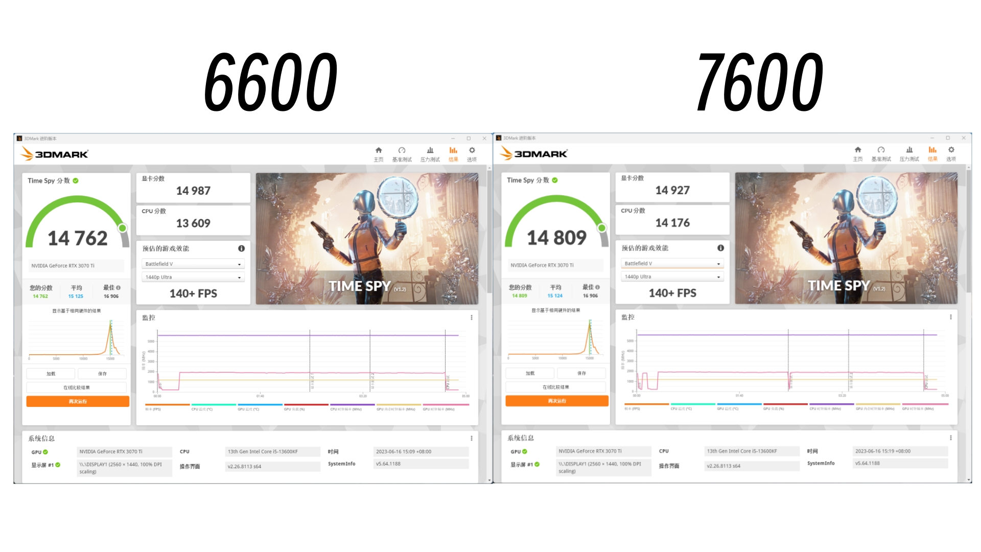 宏碁掠夺者内存条ddr5超频选哪个,宏碁掠夺者ddr55200能超频吗