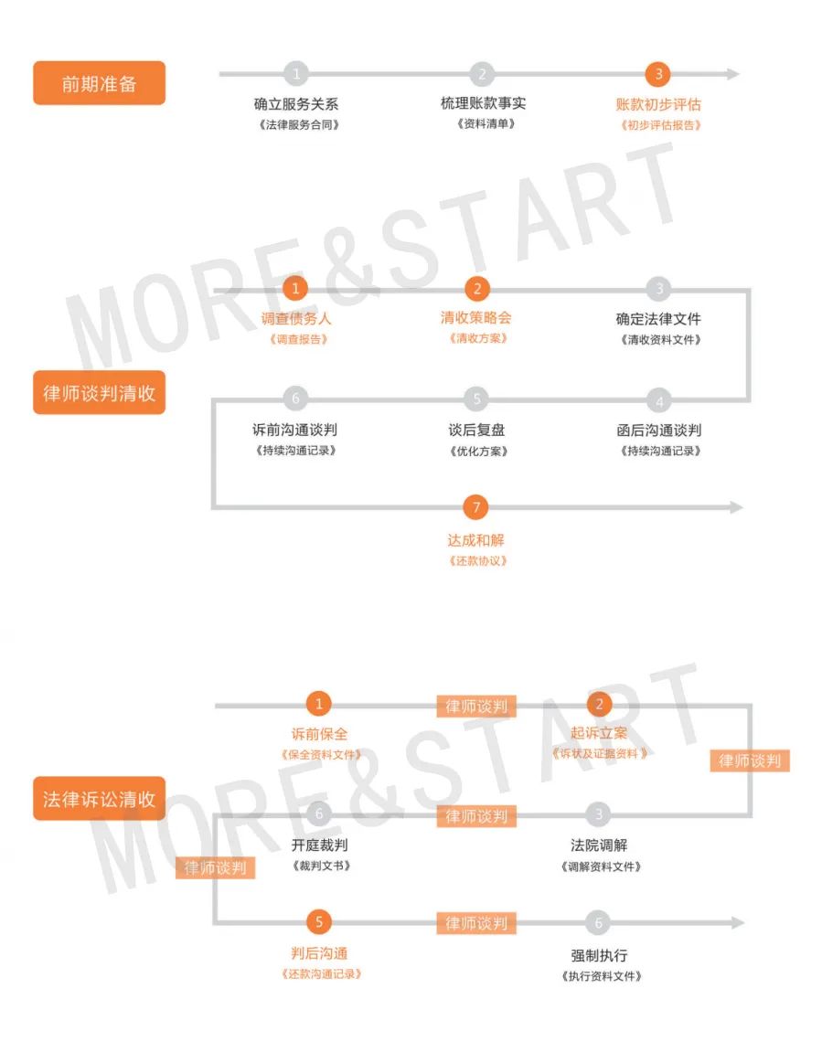 已签收的商票如何收回,商票到期显示提示待签收怎么办