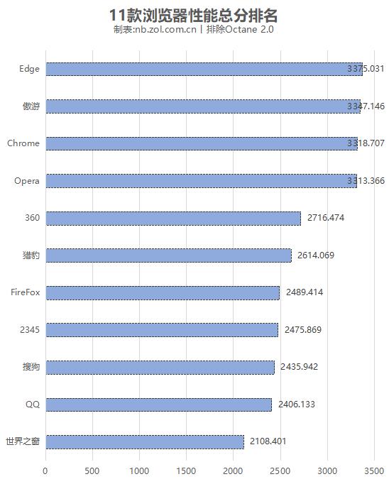十个炸裂好用的谷歌浏览器,edge浏览器好还是chrome好
