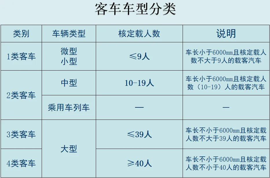 2022天津etc免费办理方式,etc天津代理