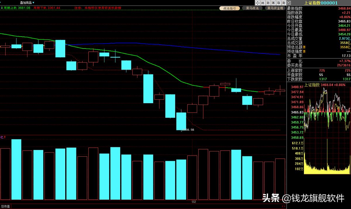 每日策略最新消息,每日黄金策略分析