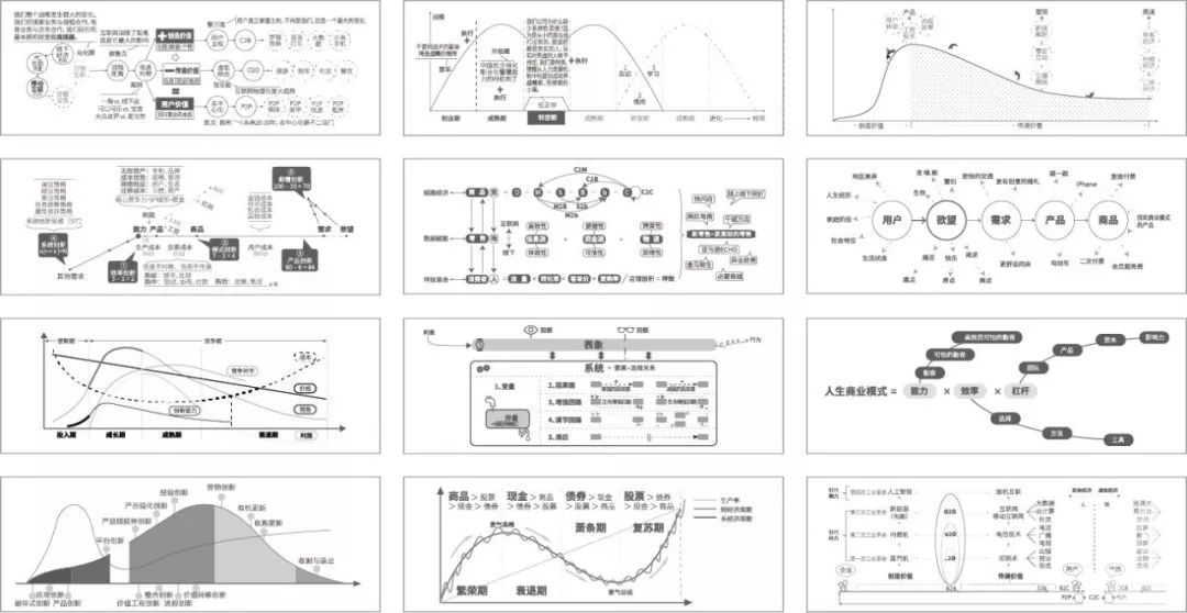 10种底层商业模型,商业模型盈利模型