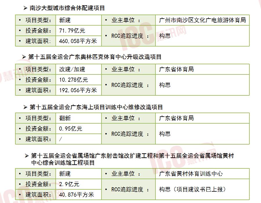 粤港澳联合接棒全运会，体育产业新格局信号释放