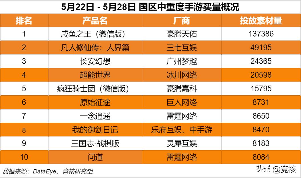 微信深度布局直播；三国志战略版判天价赔偿玩法或保护|产业周报