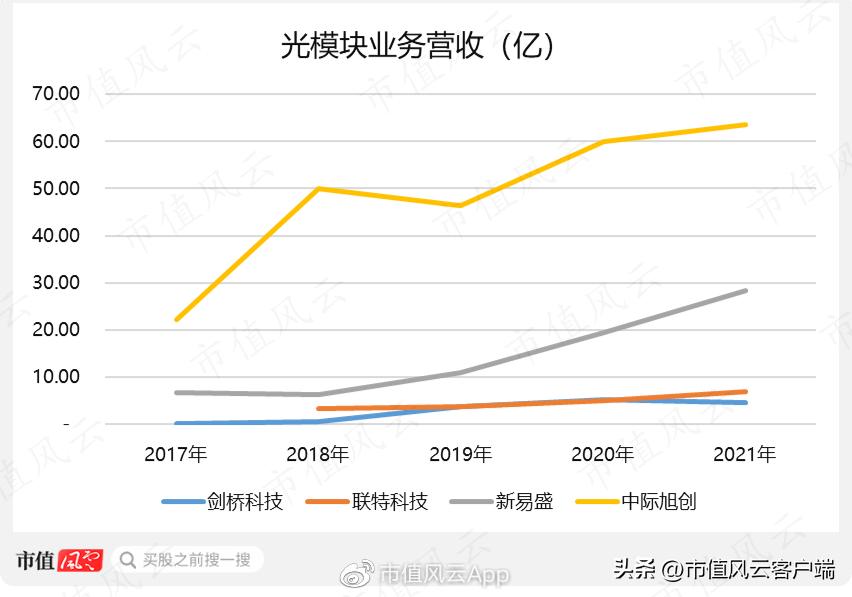 cpo板块探底回升剑桥科技冲击涨停,cpo概念持续活跃剑桥科技2连板