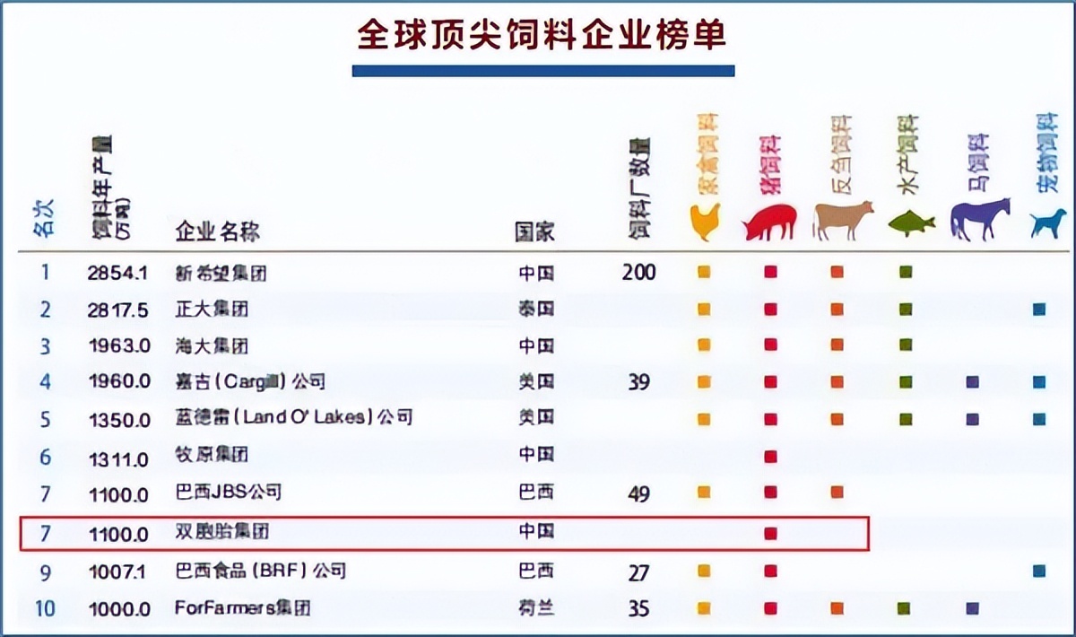 双胞胎猪饲料有限公司,双胞胎集团饲料厂品质管理