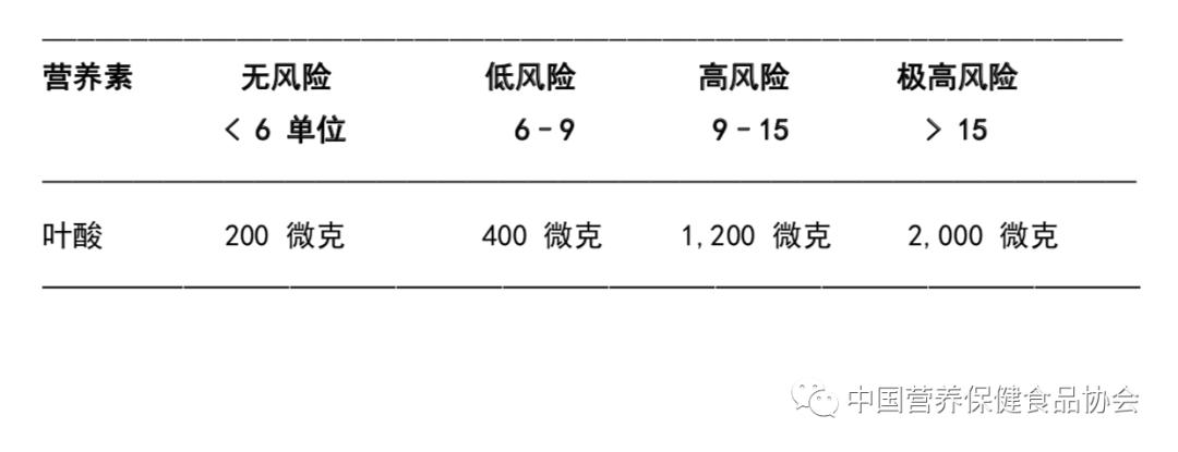 系列原创|一场“同型半胱氨酸革命”开创了个性化营养素补充新时代（八）