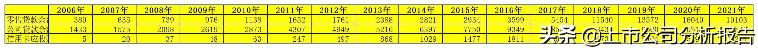 金戈铁马招财进宝,中国平安投资价值分析报告