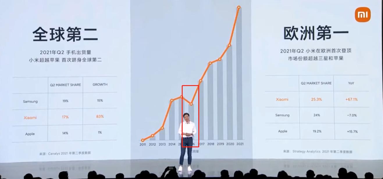 小米能否跻身国内前三,小米为什么不对标ov