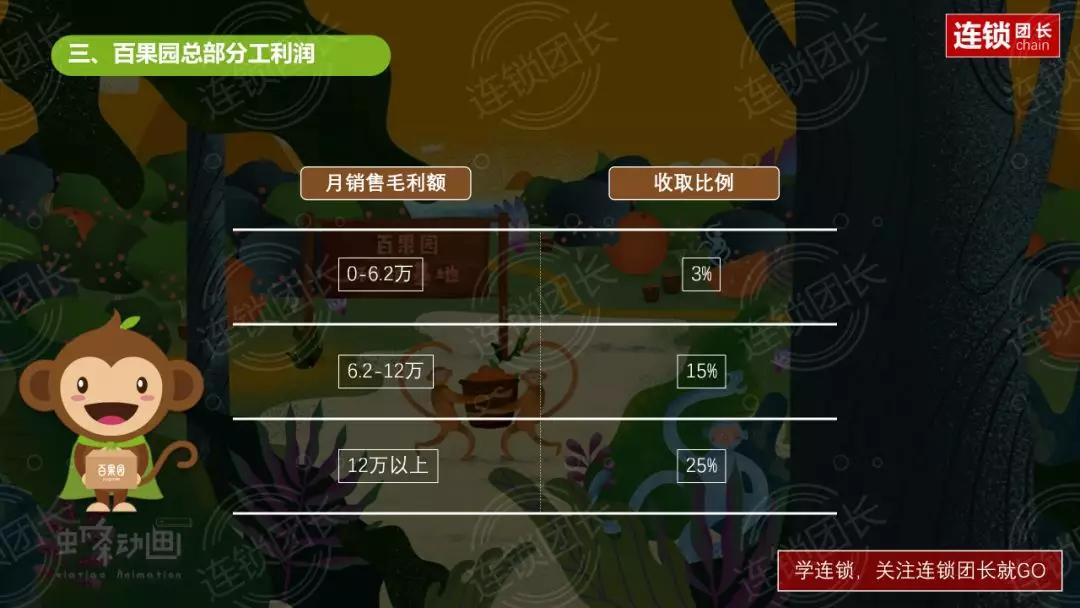 动态分红计算方法,单店盈利分红模式