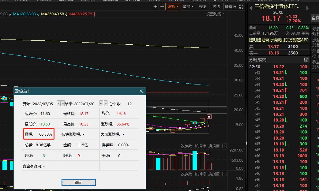 谋眼观市：20年最低房贷需求，美股却嗨了，巴西下雨就买星巴克？