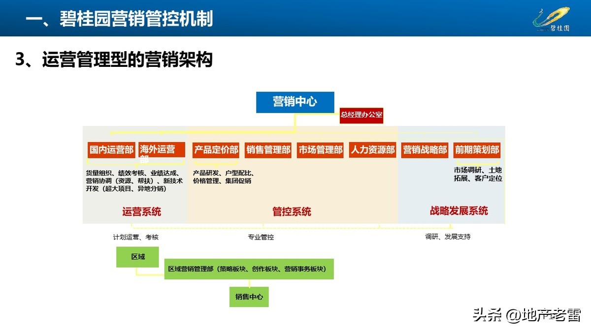 碧桂园房地产开盘前营销方案,碧桂园房地产产品策略
