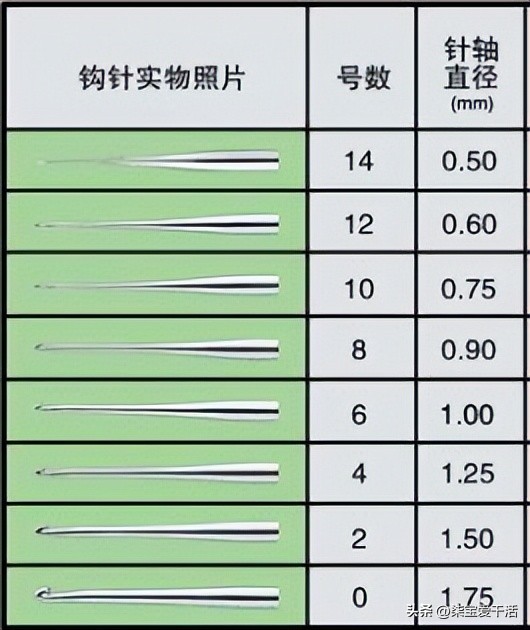钩针新手应该买哪种型号,教你从零开始学钩针详细教程