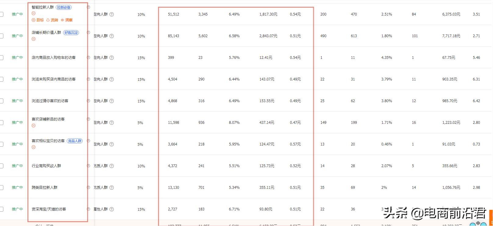 淘宝爆款的思路及方法,淘宝的爆款是怎么做出来的