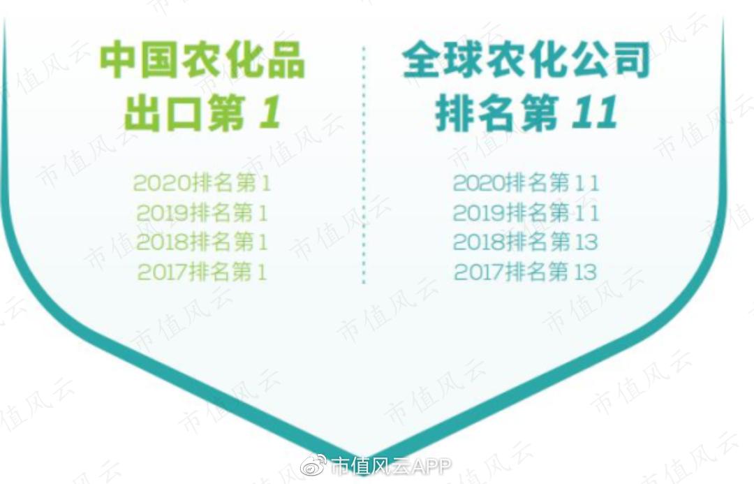 自比安道麦,上市涨不停,多项海外登记:润丰股份,国内农药产业缩影