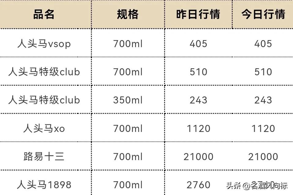 茅台今日白酒价格一览表,茅台白酒价格每日行情