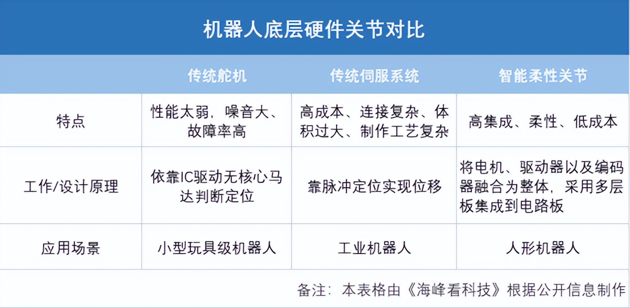 达闼科技搭载大模型的人形机器人,达闼人形双足机器人xr4