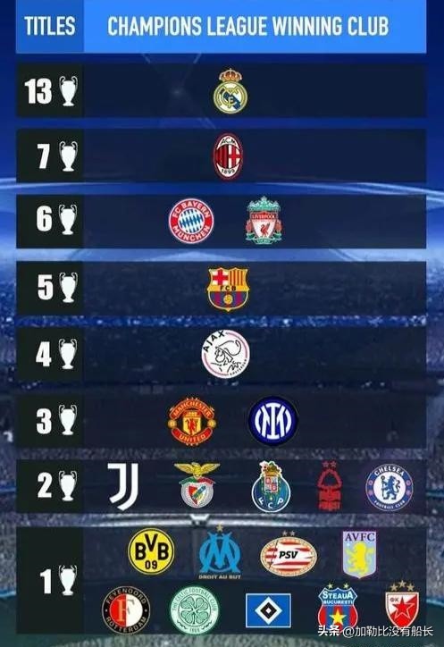 穆里尼奥的切尔西有多强,穆里尼奥谈切尔西