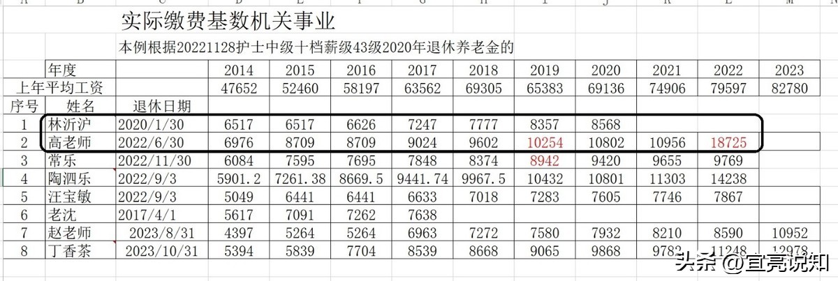 怎么预估退休养老金,事业单位干部退休工资估算