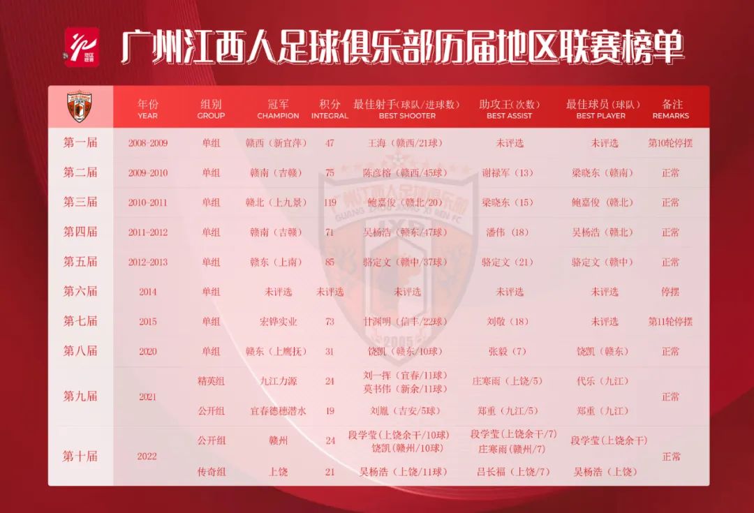 贪玩游戏队是哪里的,贪玩游戏足球队