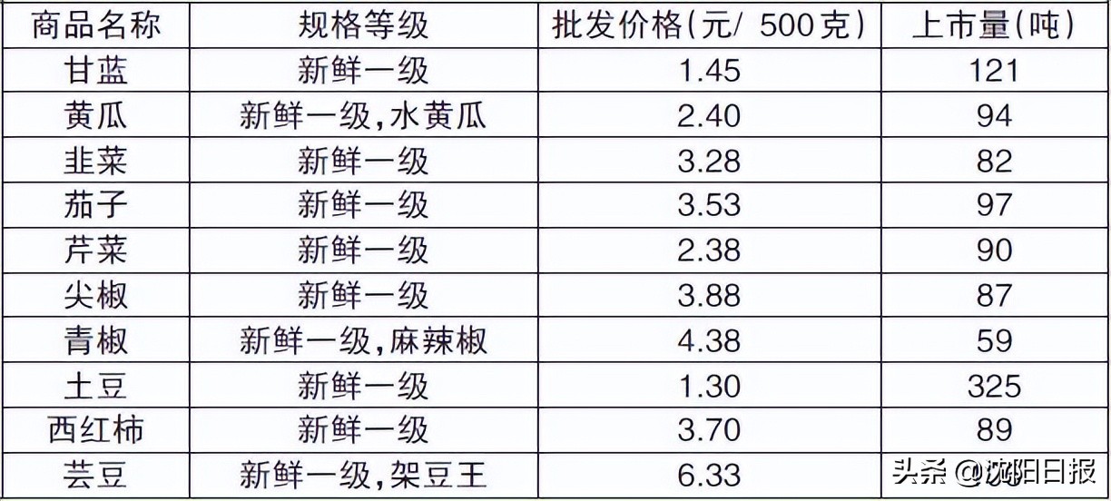 打通暖心服务的最后一公里,让暖心服务延伸至最后一米