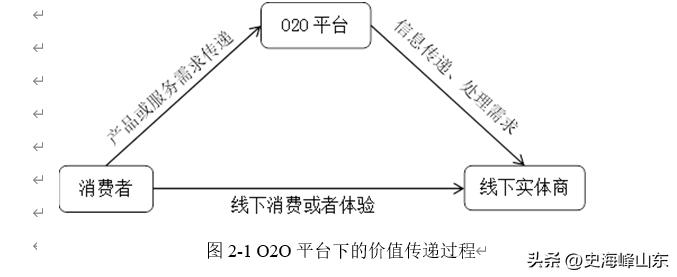 ip苏宁易购,苏宁o2o模式受热捧