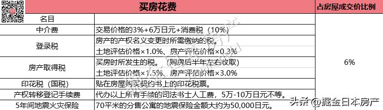 女子只花680元买下380万元别墅,女子只花650元买下价值38万别墅