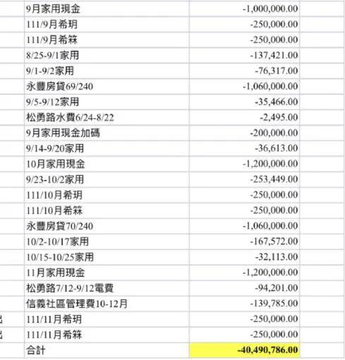 张兰汪小菲现在的产业,张兰支持汪小菲创业