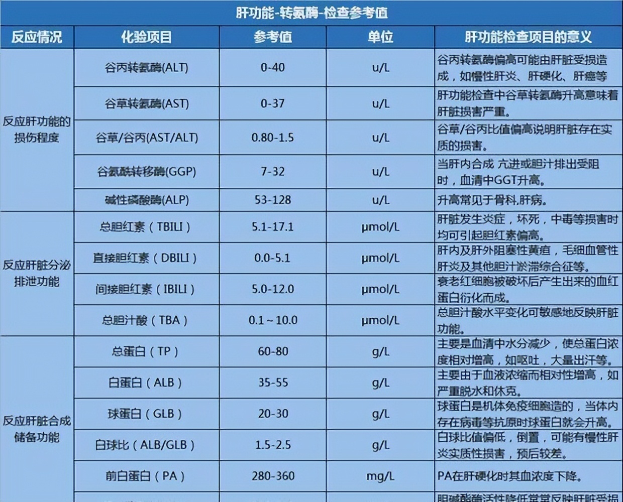 体检肝功能转氨酶偏高怎么快速降,转氨酶偏高怎么样能让体检通过呢