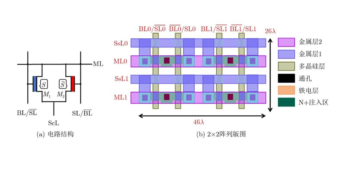 浅析电子结构计算方法可以如何应用于催化领域？