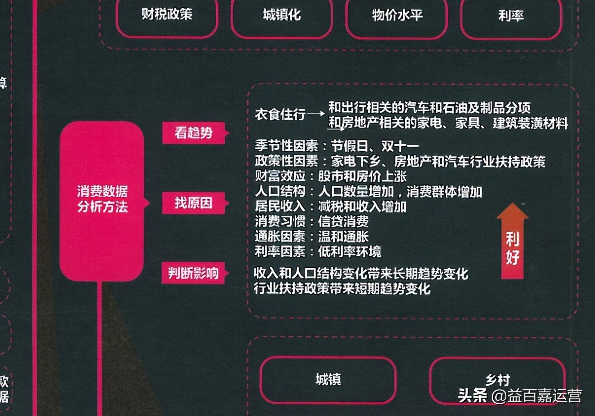 一张图看懂中国经济指标,一张图看懂经济的本质