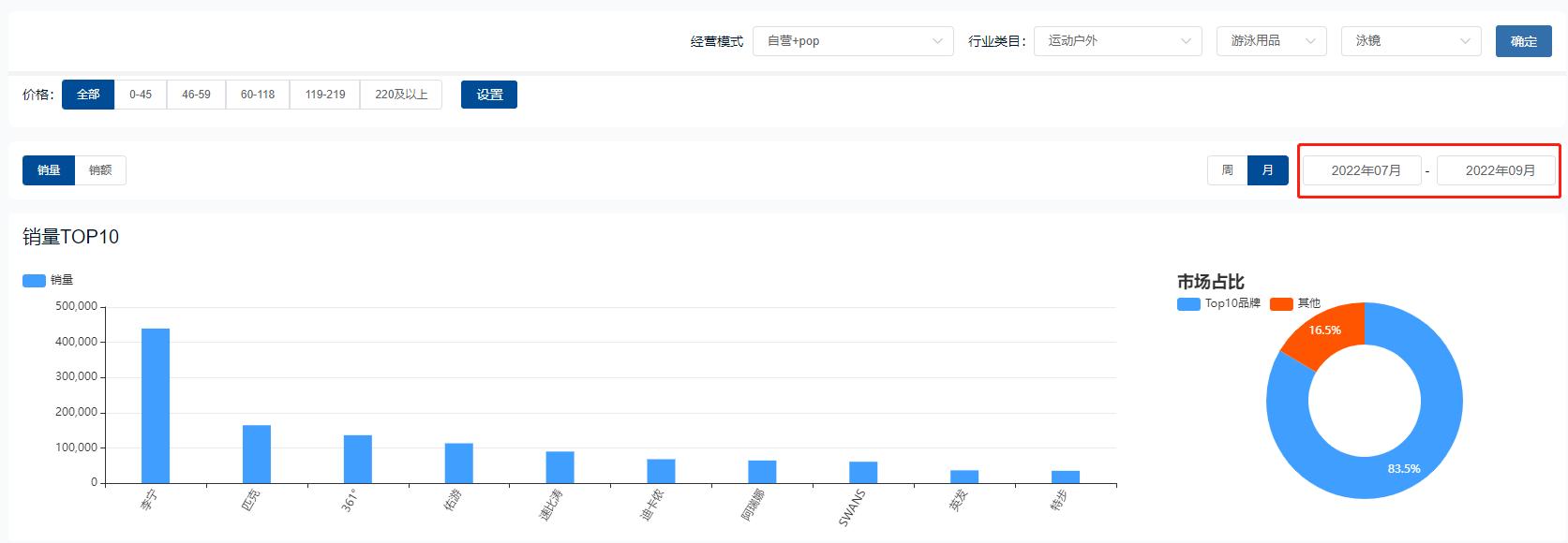 运动行业趋势分析,户外运动2023年趋势