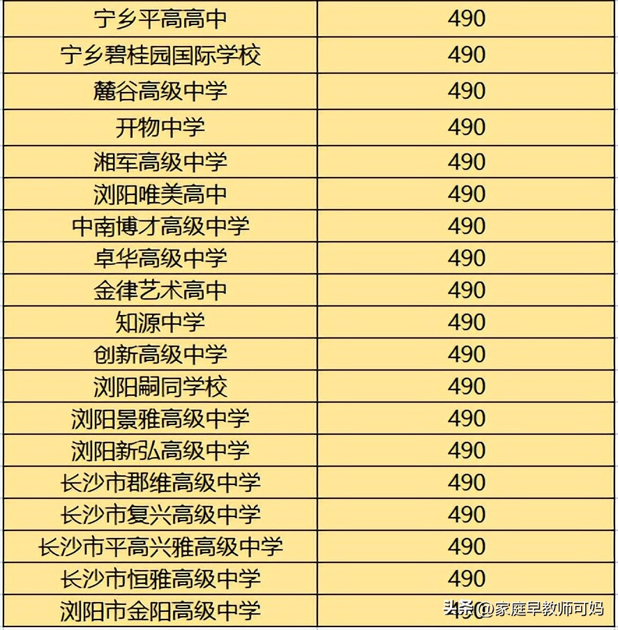 2023年普高分数线是多少,2023各地中考分数线预测