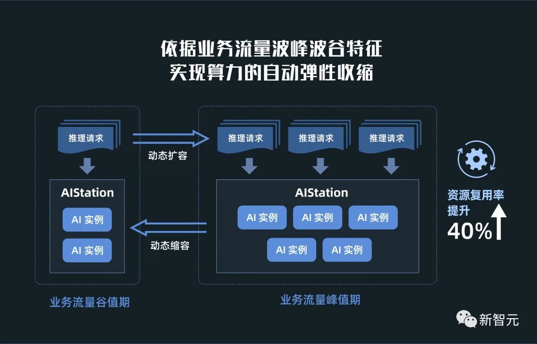 ai大数据模型打版,ai大模型最新信息