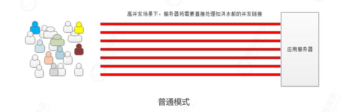 亿级流量红包雨缓存实战