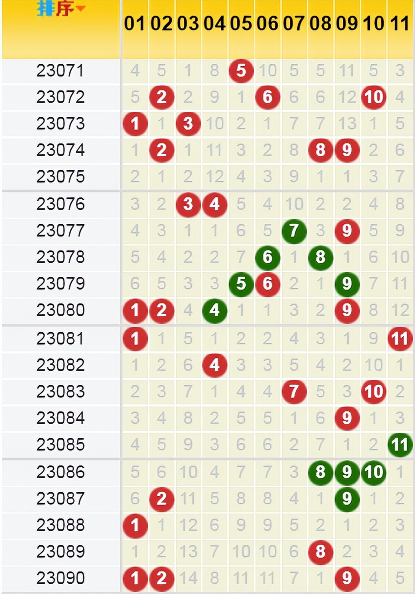 双色球23109期预测蓝球13,双色球23051期蓝球预测分析