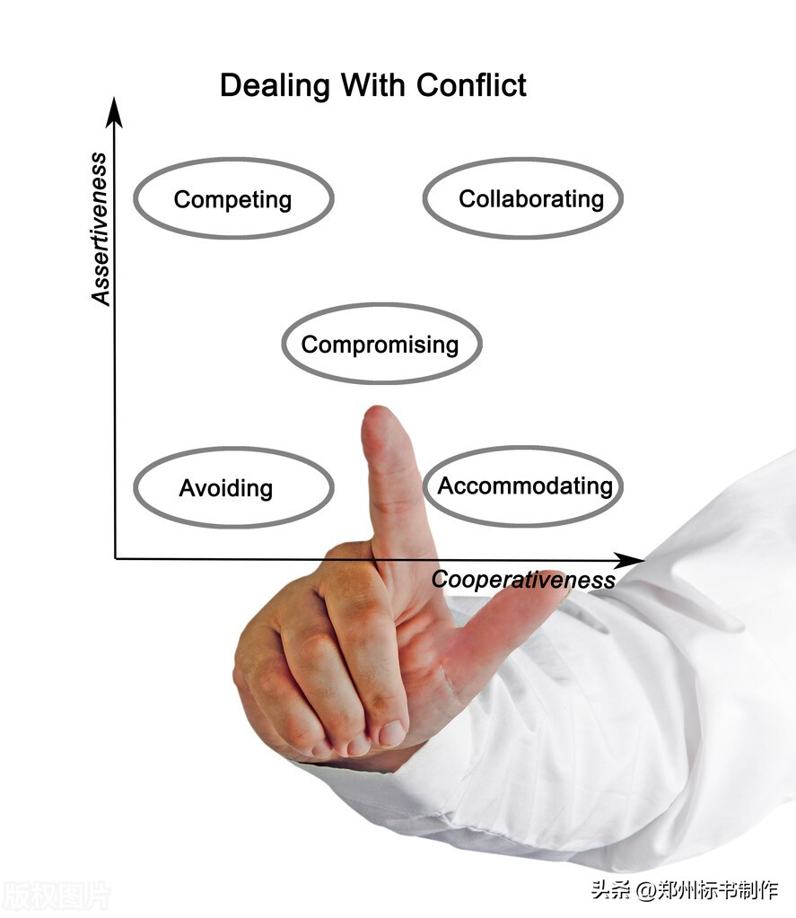 商务标有哪些内容,商务清标的正确方法和技巧