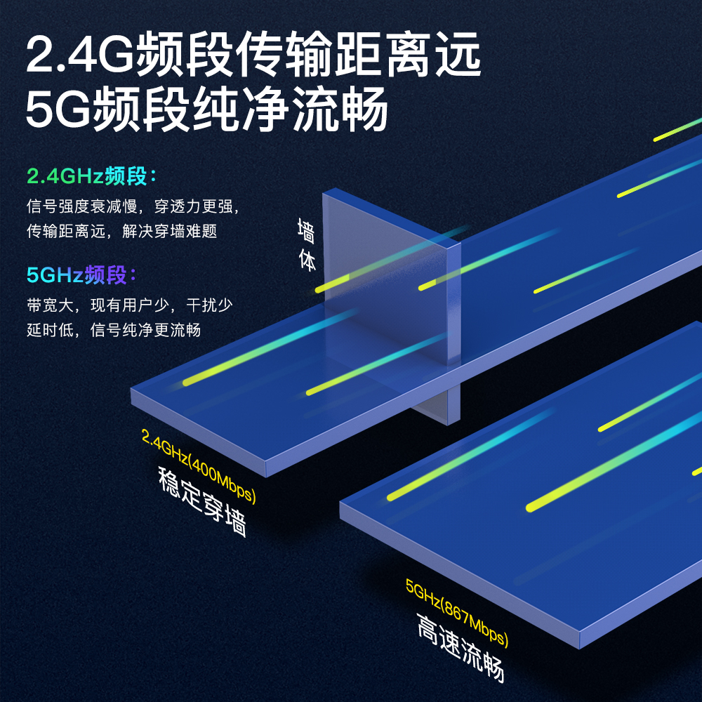 臻速由我简而强大翼联EP-AC1698——1300M双频USB无线网卡