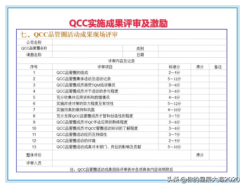 qcc品管圈品质管理方法,qcc品管圈步骤流程图
