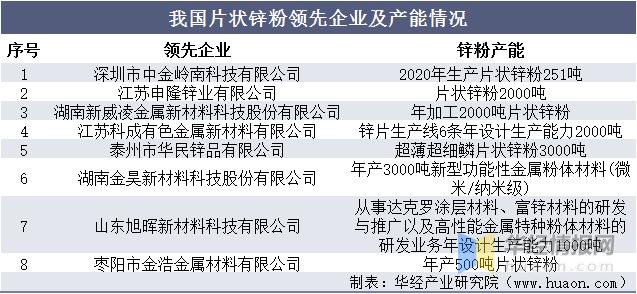 锌行业分析报告,锌行业分析