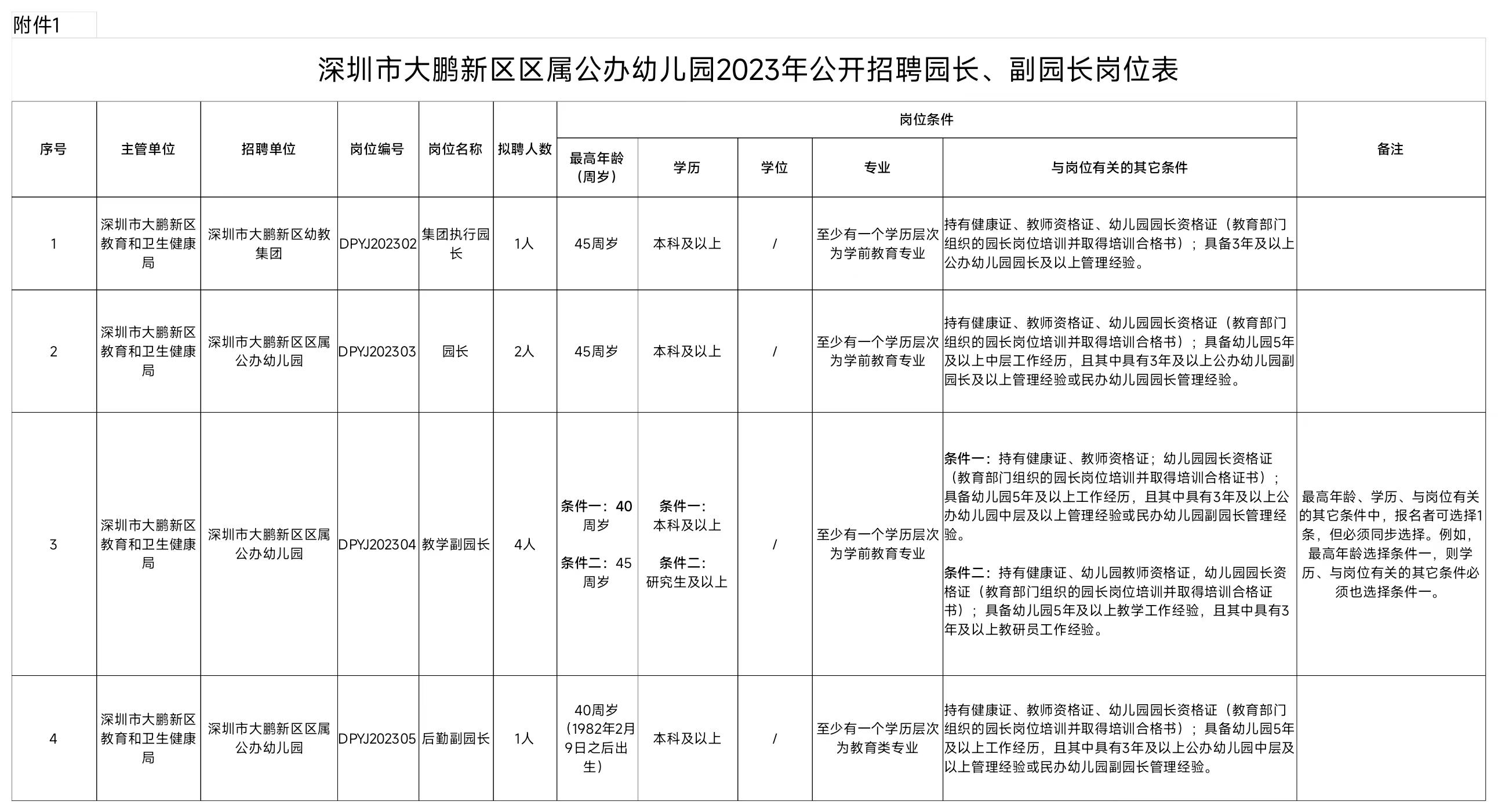 昌平区8家单位35个岗位正在招聘,今年深圳有哪些公益岗位招聘